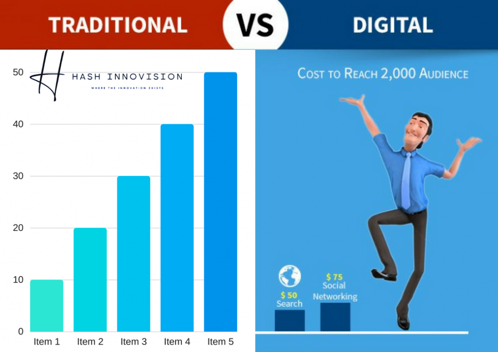 traditional-vs-digital-cost-hash-innovision